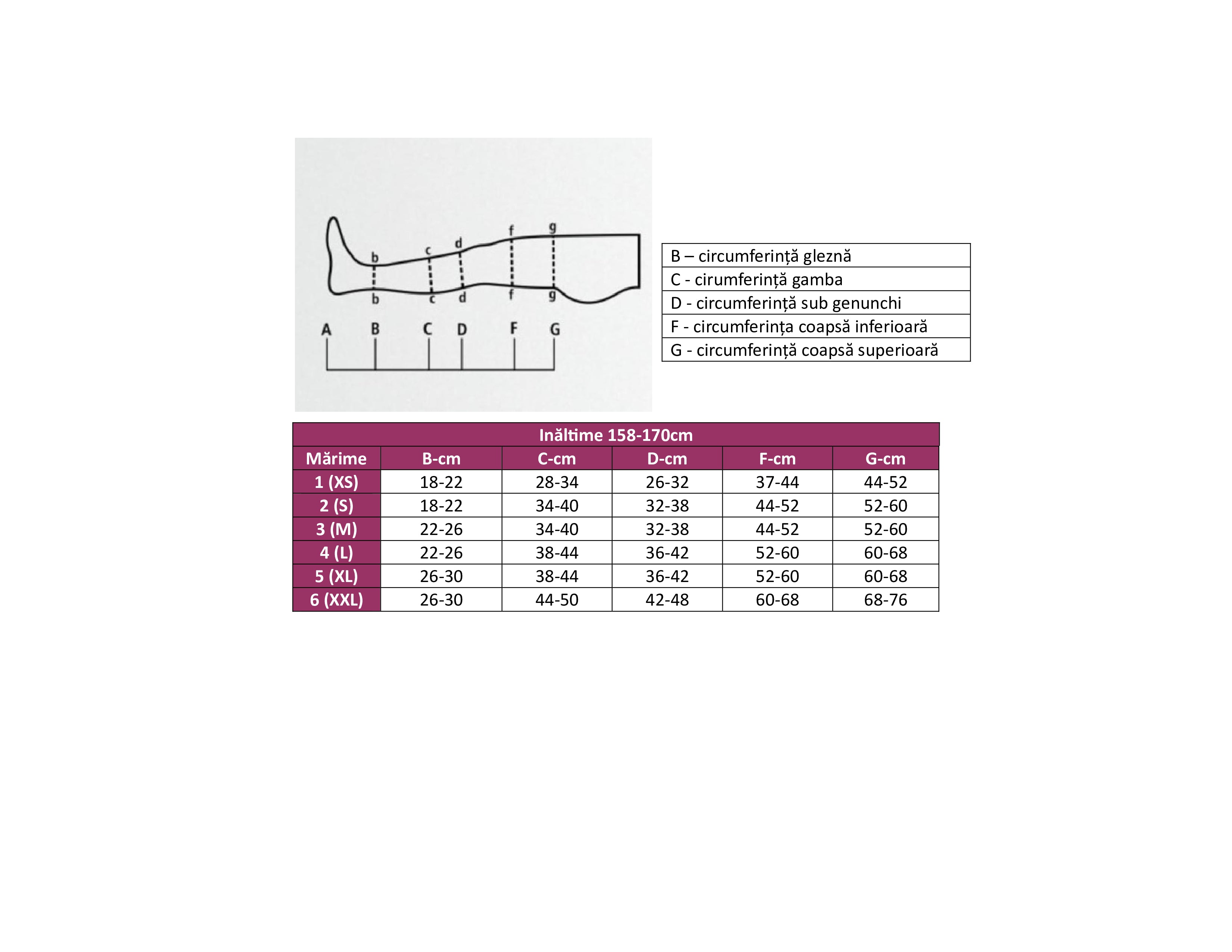 Medical compressive thigh stockings, antithrombotic, compression grade I